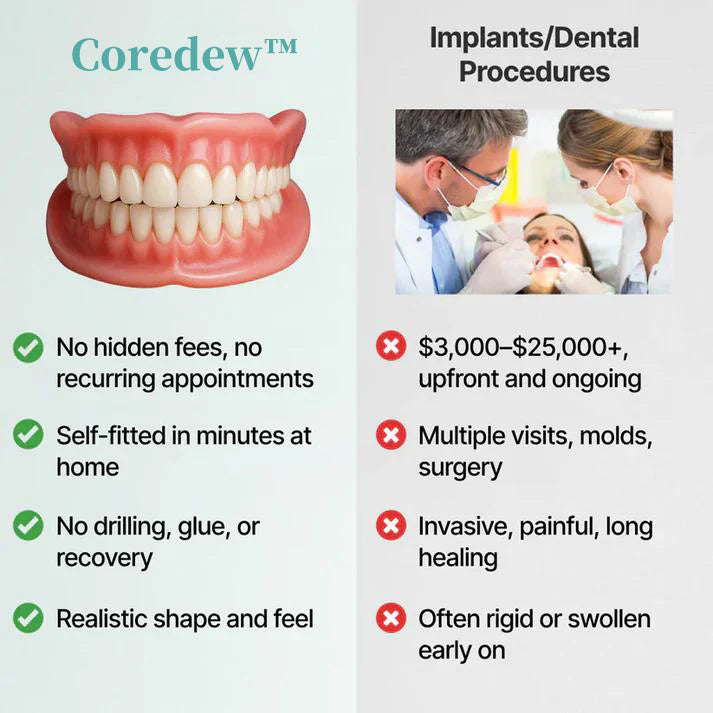 ✨Ends Today: 70% OFF! Coredew™⏰ Custom-Fit Full Functional Dentures Make you more confident